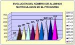 Estadísticas Universidad Permanente Curso 2008-09 en castellano
