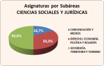 05_02_Asignaturas por subáreas_Ciencias Sociales y Jurídicas