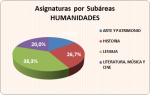 05_03_Asignaturas por subàreas_Humanidades