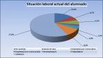 05_Situación laboral actual del alumnado