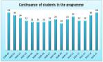 09. Continuance of students in the programme.jpg