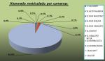 Estadísticas Curso 2014-15 