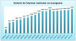 Estadístiques Curs 2017-18 