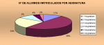 Alumnos por número de asignaturas matriculadas