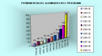 Permanencia del alumnado en el programa