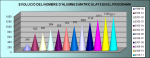 Evolució del nombre d'alumnes matriculats en el programa