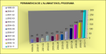 Permanència de l'alumnat en el programa