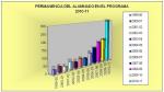 PERMANENCIA EN EL PROGRAMA