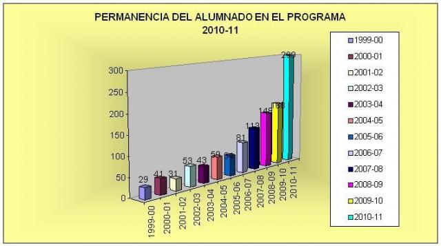 PERMANENCIA EN EL PROGRAMA