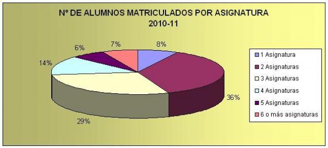 ALUMNOS  POR ASIGNATURA