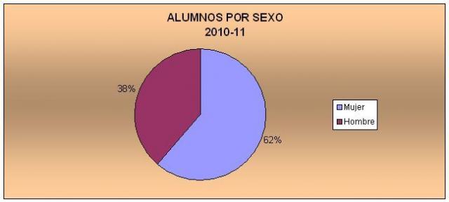 ALUMNOS POR SEXO