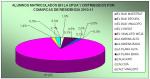 DISTRIBUCIÓN POR COMARCAS