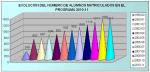 EVOLUCIÓN DEL NÚMERO DE ALUMNOS