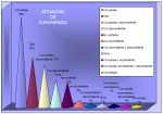 Situacion de convivencia