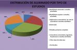 Distribución de alumnado por tipo de estudios