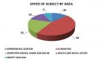 Offer of subject by area