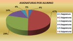 Asignaturas por alumno