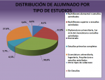 Distribución de alumnado por tipo de estudios