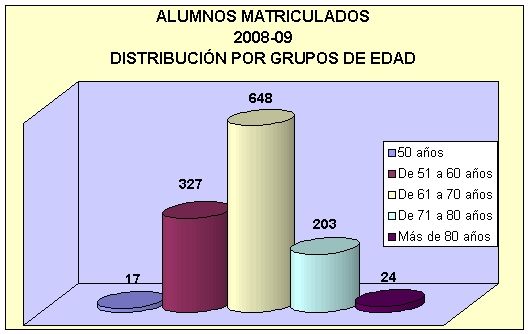 matriculadosEdad