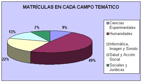 matriculasTemas