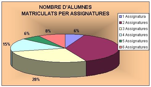 alumnosAsignaturas