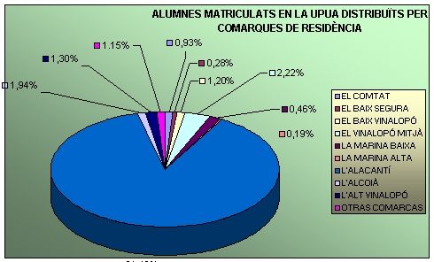 alumnosComarcas