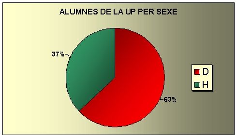 alumnosSexo