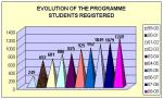 evolucion