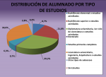 Distribución de alumnado por tipo de estudios