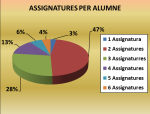 Assignatures per alumne