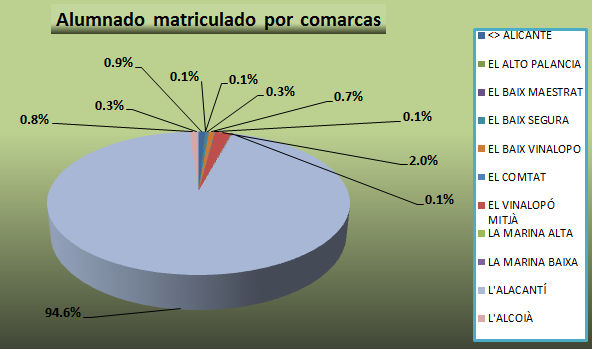 04. Alumnado matriculado por comarcas.jpg