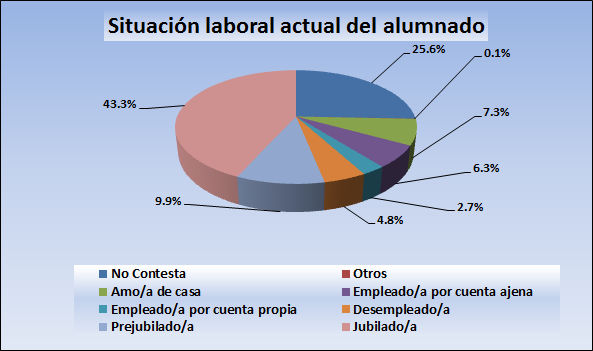 05. Situación laboral actual del alumnado.jpg