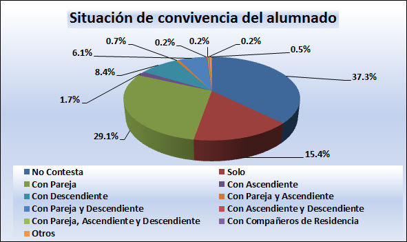 06. Situación de convivencia del alumnado.jpg