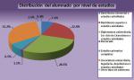 07. Distribución del alumnado por nivel de estudios.jpg