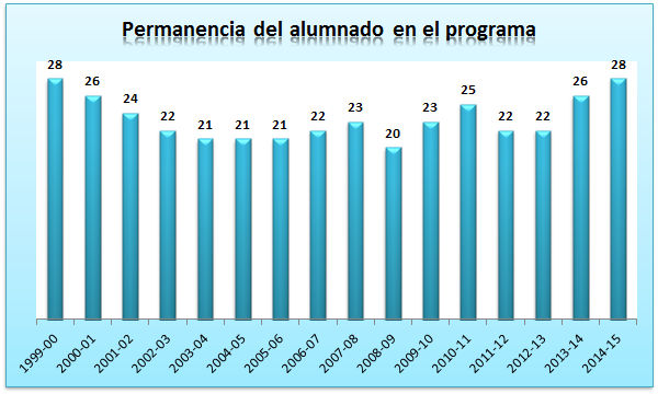 09. Permanencia del alumnado en el programa.jpg