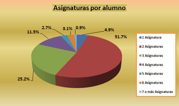 11. Asignaturas por alumno.jpg