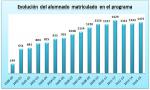 01. Evolución del alumnado matriculado en el programa.jpg