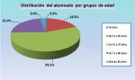 03. Distribución del alumnado por grupos de edad.jpg