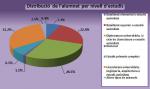 Estadístiques Curs 2014-15