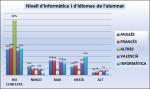 08. Nivell d'informática i d'idiomes de l'alumnat.jpg