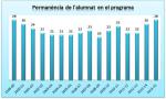 09. Permanència de l'alumnat en el programa.jpg