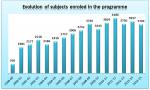 13. Evolution of subjects enroled in the programme.jpg