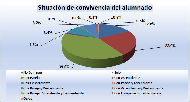 06 Situación de covivencia del alumnado.jpg