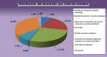 07 Distribución del alumnado por nivel de estudios.jpg