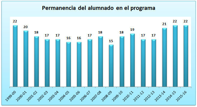 09 Permanencia del alumnado en el programa.jpg