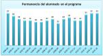 09 Permanencia del alumnado en el programa.jpg