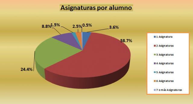 12 Asignaturas por alumno.jpg