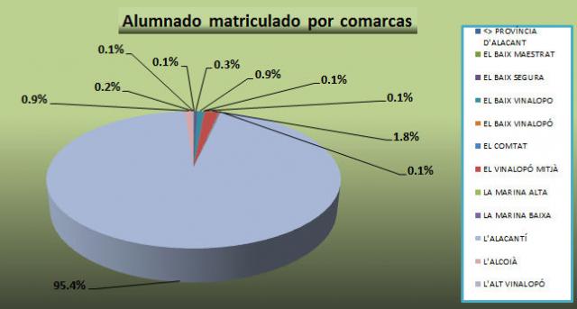 04 Alumnado matriculado por comarcas.jpg