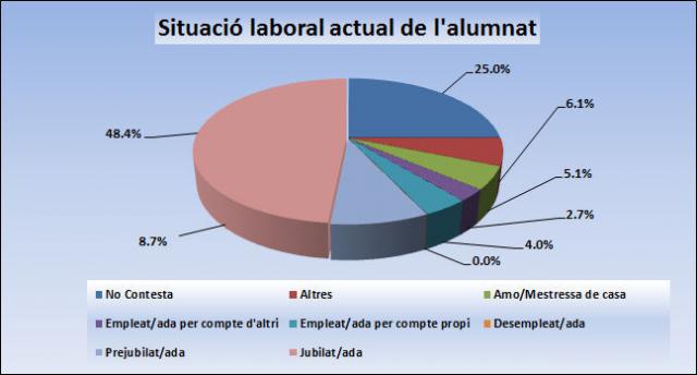 05 Situació laboral de l'alumnat.jpg