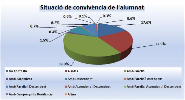 06 Situació de convivència de l'alumnat.jpg